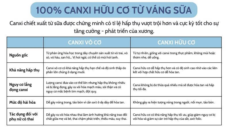 So sánh canxi hữu cơ và canxi vô cơ