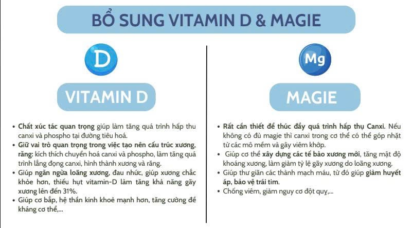 Bổ sung Vitamin D và Magie